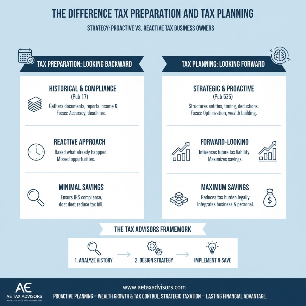 The Difference Between Tax Preparation and Tax Planning (and Why It Matters)
