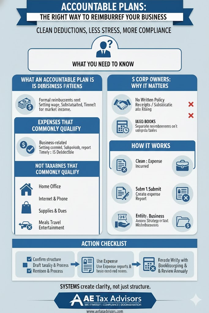 Accountable Plans: The Right Way To Reimburse Yourself From Your Business
